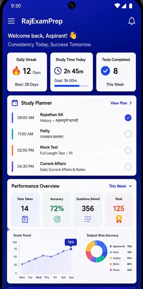 RajExamPrep study planner and performance overview screen showing daily streak and accuracy tracking
