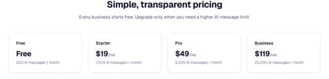 RentalMind AI pricing plans — Free, Starter, Pro and Business with AI message limits